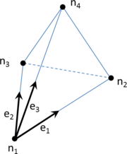 Tetrahedron with the local node numeration following the right hand rule. Vectors involved in the definition of an inverted tetrahedron are depicted.