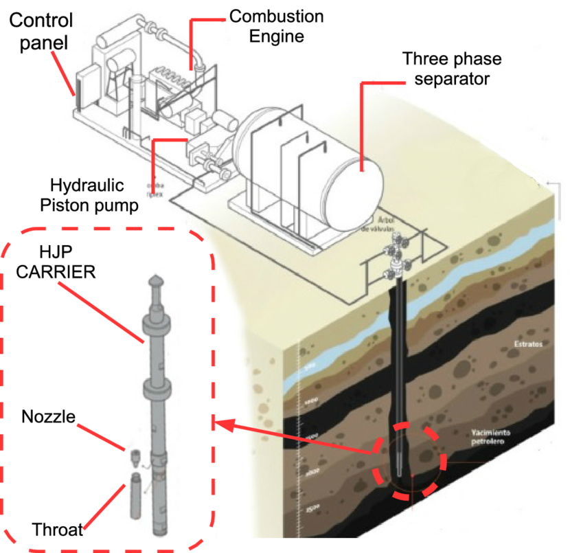 Efficiency Maximization of a Jet Pump for an Hydraulic Artificial Lift ...