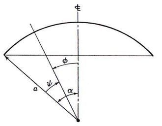 Variables sobre el eje de rotación de la cúpula.
