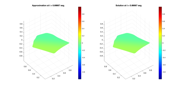 Comparison between numerical results (left) and exact solution (right) for test region B. Test 1 (Top) and Test 2 (Bottom).