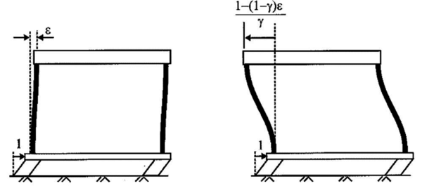 Formas modales de un sistema estructura-aislador, tomada de [11].