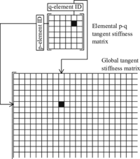 Non-local assembly process.