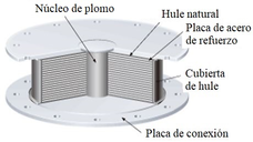 Aislador LRB.