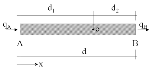 Equilibrium of fluxes in a  balance domain of finite size