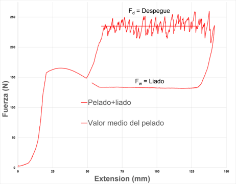 Estefani et al 2018a-image6.png