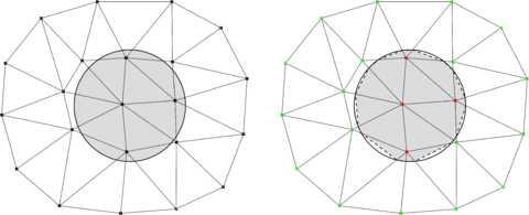 Continuous distance function. Body with a well-defined internal volume (left) and continuous distance representation (right). Dashed lines represent the continuous distance representation.