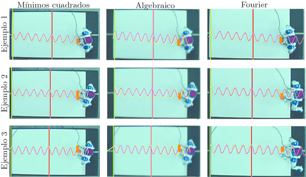 Tres ejemplos en los que se comparan las tres técnicas de aproximación durante la marcha del robot. El ractángulo colocado a la distancia objetivo resalta la magnitud del error Eₒ