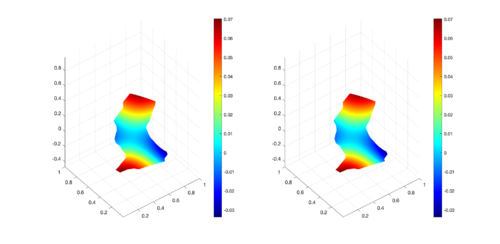 Comparison between numerical results (left) and exact solution (right) for MID region at t = 0.66s.