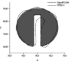 Zalesak's disk results after two full revolutions with 100 grid point per direction and CFL=4.5. The grey region represents the initial condition.