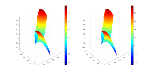 Comparison between numerical results (left) and exact solution (right) for MID region at t = 0s.