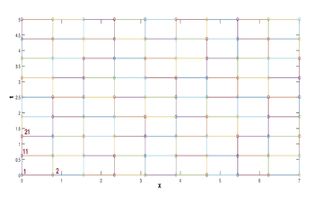 Resultado del paso 1: Malla computacional. 