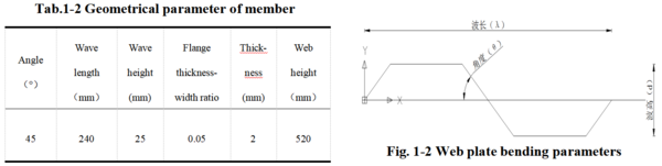 Review 737505923211-Tab1-2 and Fig1-2.png