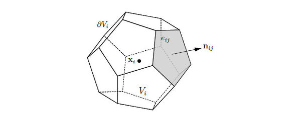 The boundary ퟃVi of the three dimensional control volume Vi is            subdivided into Ni flat faces, denoted eij. The unit vector   nij is normal to the face eij.