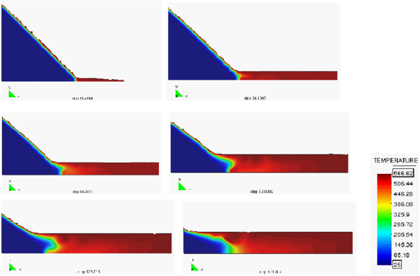 Simulation of the melt flow of a heated triangular thermoplastic object
