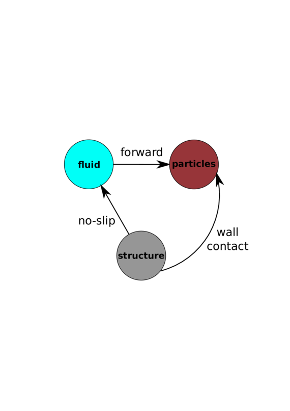 Conceptual diagram of interactions taken into account in the t-junction example; to be compared to 38.