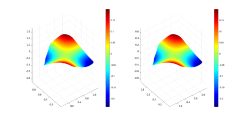 Comparison between numerical results (left) and exact solution (right) for CAB region at t = 0.33s.