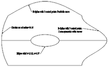 Review 239195285364 1159 Fig 10b patata geom.png