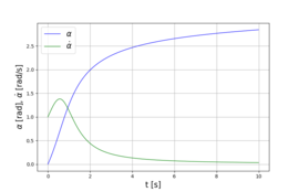 Angular position and rate