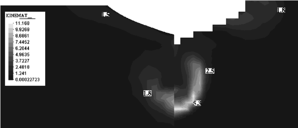 KVLCC2 model. Map of the eddy kinetic energy (K) on a plane at 2.71 m from the orthogonal aft. Experimental data shown in the right